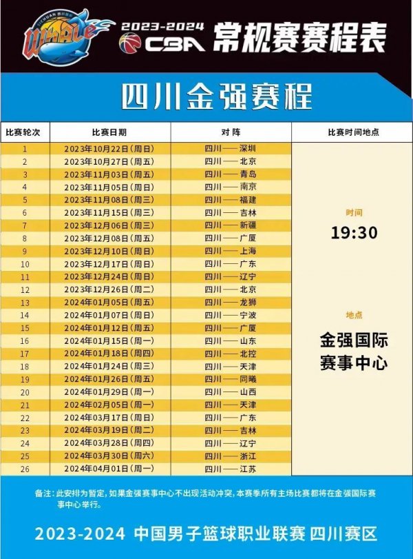 需要这些创