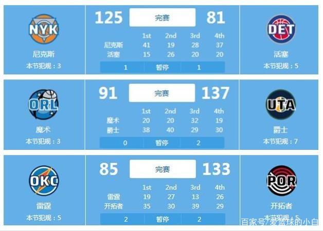 焦点战中